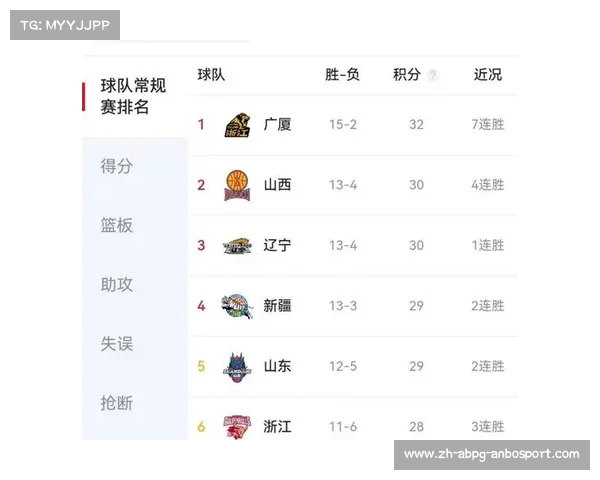 山东CBA球队发展史及近年战绩盘点 山东CBA球队发展史及近年战绩盘点