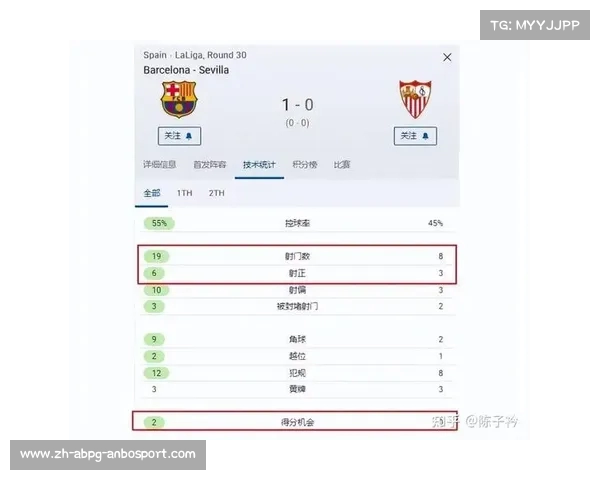 法甲各球队进攻效率榜单:单位射门得分比率分析 法甲各球队进攻效率榜单:单位射门得分比率分析