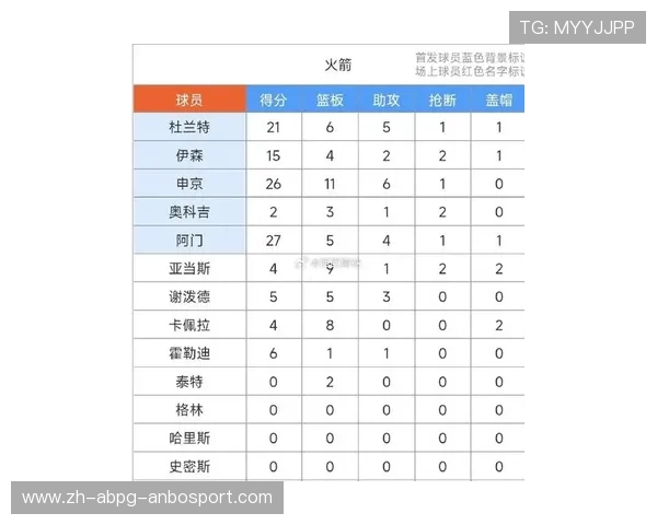 火箭队12号球员名单及赛季表现详尽分析